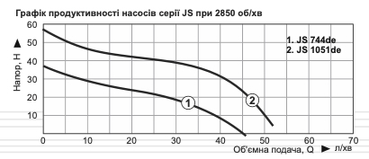 Техничні характеристики Vitals Aqua JS